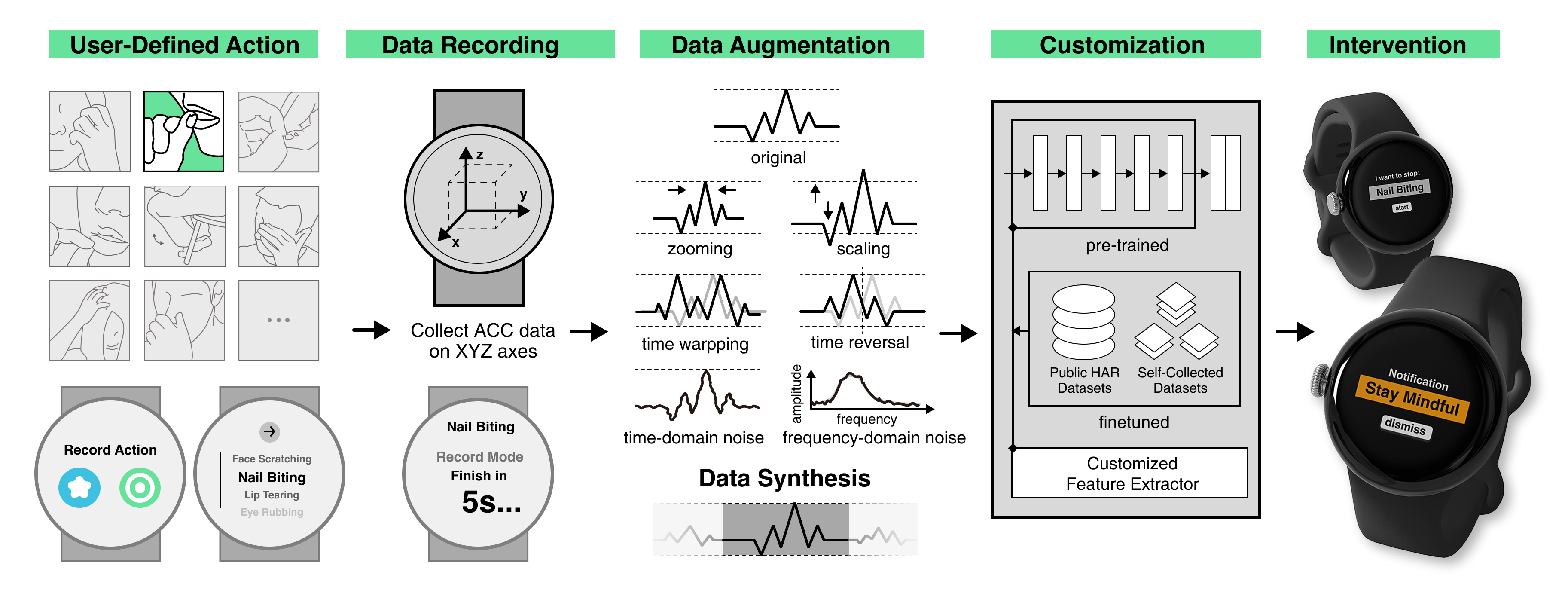 First research result visualization