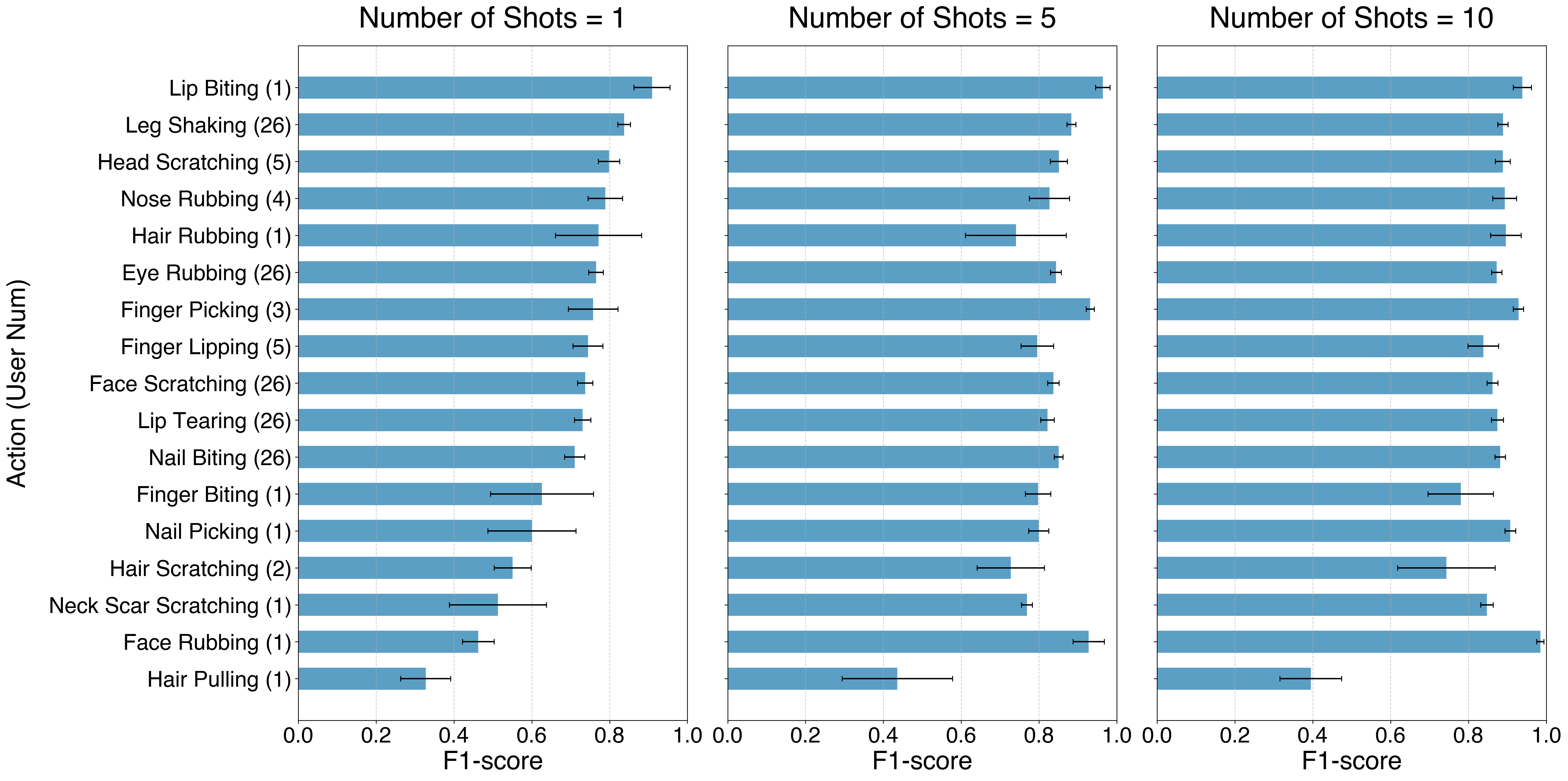 Third research result visualization