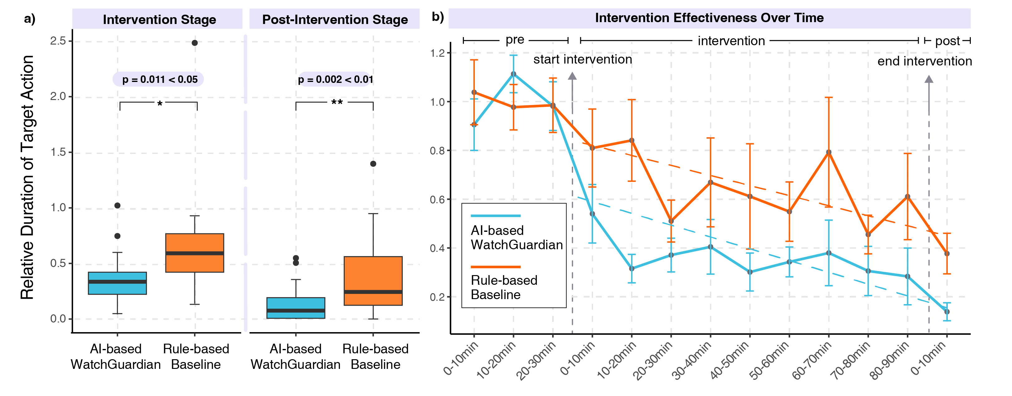 Second research result visualization