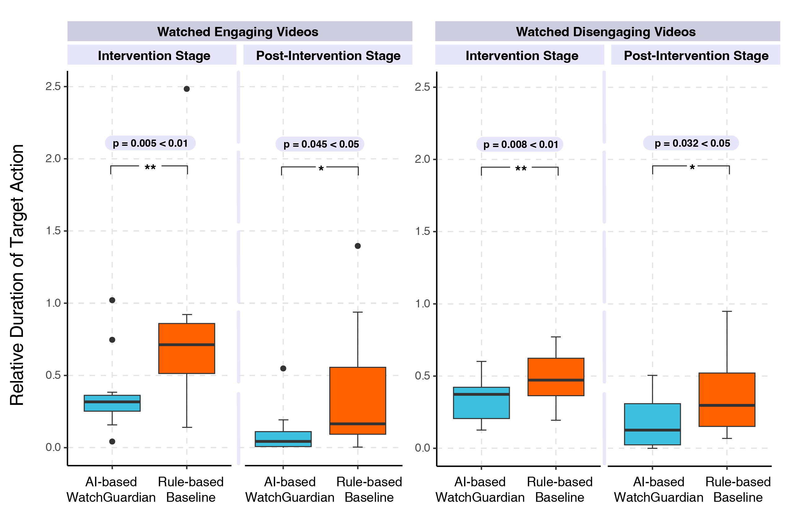 Third research result visualization
