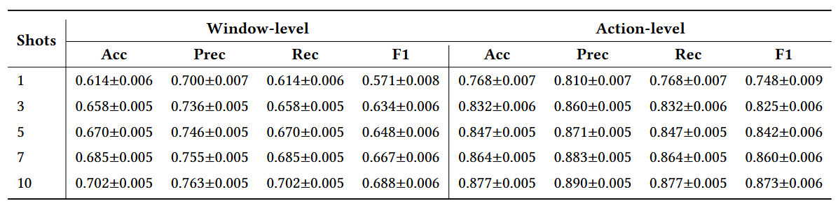Second research result visualization