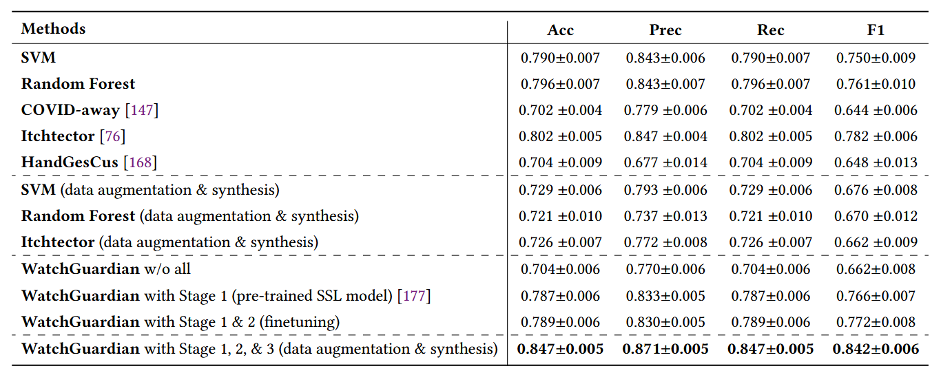 Fourth research result visualization