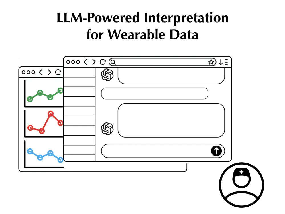 From Classification to Clinical Insights: Towards Analyzing and Reasoning About Mobile and Behavioral Health Data With Large Language Models