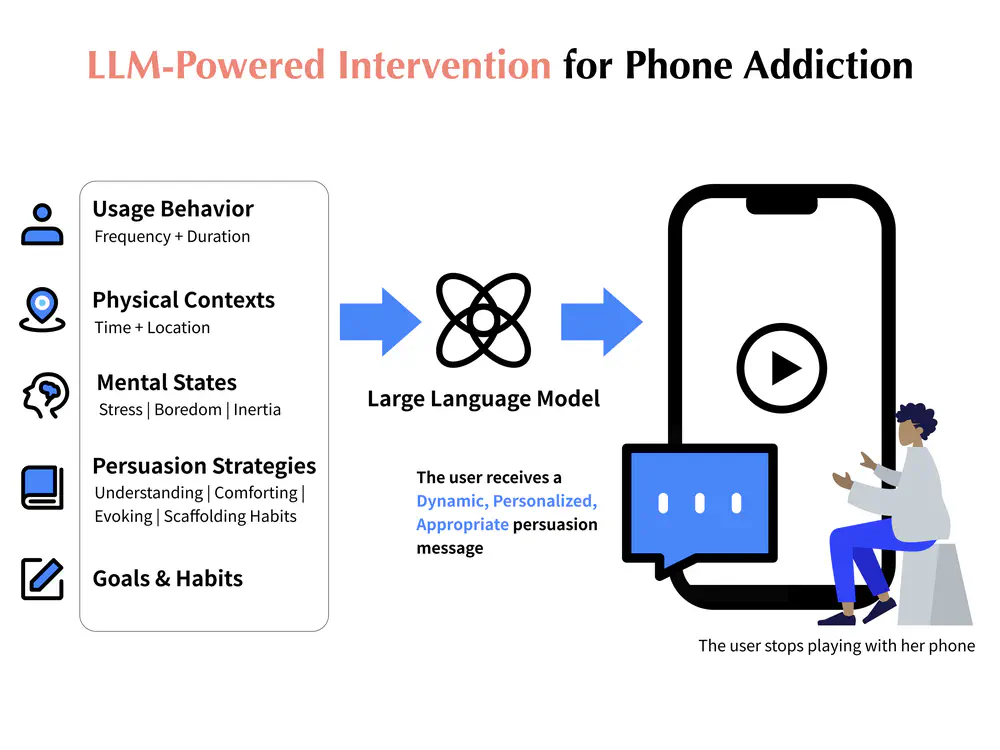 MindShift: Leveraging Large Language Models for Mental-States-Based Problematic Smartphone Use Intervention