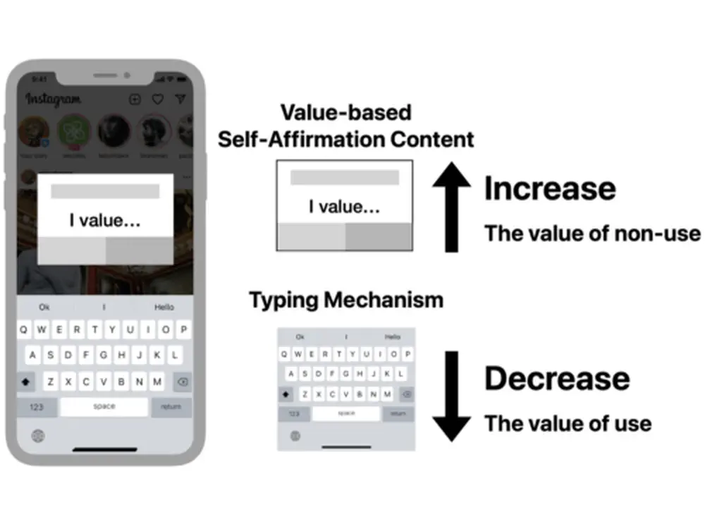 TypeOut: Leveraging Just-in-Time Self-Affirmation for Smartphone Overuse Reduction