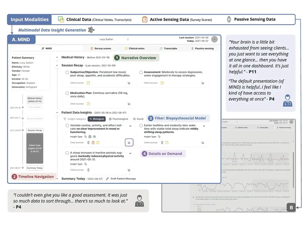MIND: Empowering Mental Health Clinicians with Multimodal Data Insights through a Narrative Dashboard